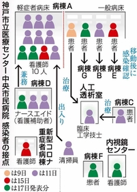 神戸新聞ＮＥＸＴ