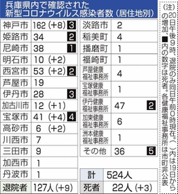 神戸新聞ＮＥＸＴ
