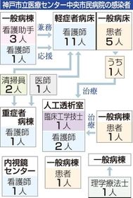 神戸新聞ＮＥＸＴ