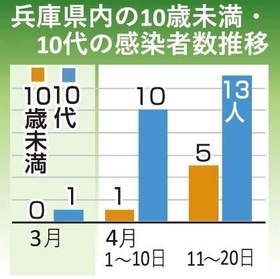 神戸新聞ＮＥＸＴ