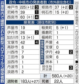 神戸新聞ＮＥＸＴ