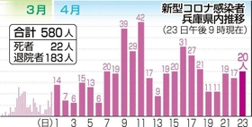 神戸新聞ＮＥＸＴ
