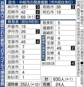 神戸新聞ＮＥＸＴ