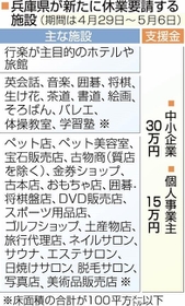 神戸新聞ＮＥＸＴ