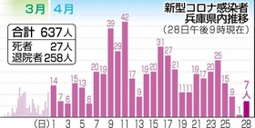 神戸新聞ＮＥＸＴ