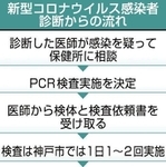 神戸新聞ＮＥＸＴ