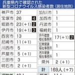 神戸新聞ＮＥＸＴ