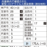 神戸新聞ＮＥＸＴ