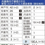 神戸新聞ＮＥＸＴ