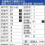 神戸新聞ＮＥＸＴ