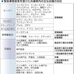 神戸新聞ＮＥＸＴ