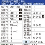 神戸新聞ＮＥＸＴ