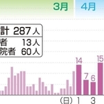 神戸新聞ＮＥＸＴ