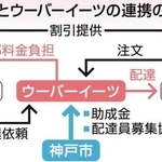 神戸新聞ＮＥＸＴ