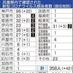 神戸新聞ＮＥＸＴ