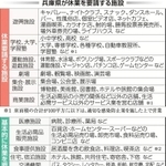 神戸新聞ＮＥＸＴ