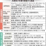 神戸新聞ＮＥＸＴ