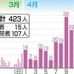 神戸新聞ＮＥＸＴ