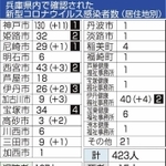 神戸新聞ＮＥＸＴ