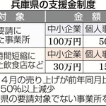 神戸新聞ＮＥＸＴ