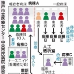 神戸新聞ＮＥＸＴ