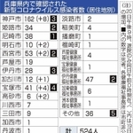 神戸新聞ＮＥＸＴ
