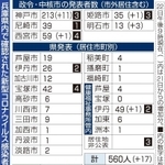 神戸新聞ＮＥＸＴ