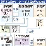 神戸新聞ＮＥＸＴ