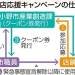 神戸新聞ＮＥＸＴ