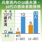 神戸新聞ＮＥＸＴ