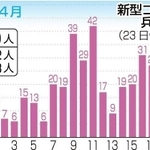 神戸新聞ＮＥＸＴ