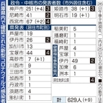神戸新聞ＮＥＸＴ
