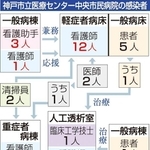神戸新聞ＮＥＸＴ