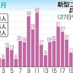 神戸新聞ＮＥＸＴ