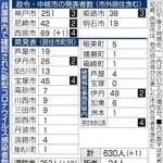神戸新聞ＮＥＸＴ