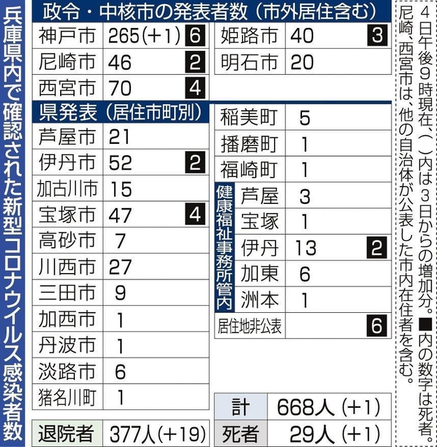 神戸新聞ＮＥＸＴ