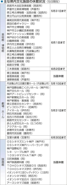神戸新聞ＮＥＸＴ