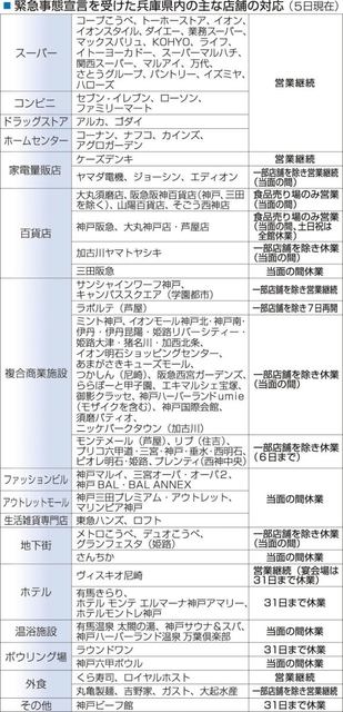 神戸新聞ＮＥＸＴ
