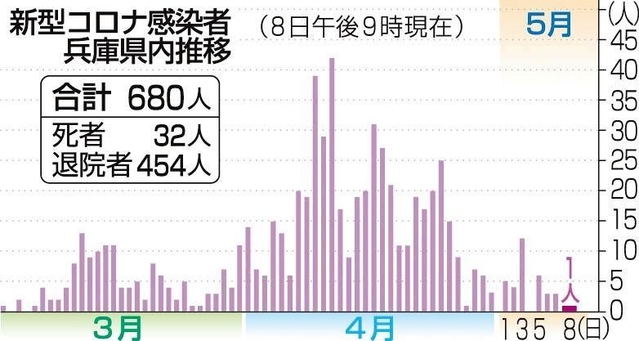 神戸新聞ＮＥＸＴ