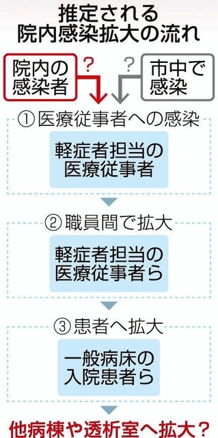 神戸新聞ＮＥＸＴ