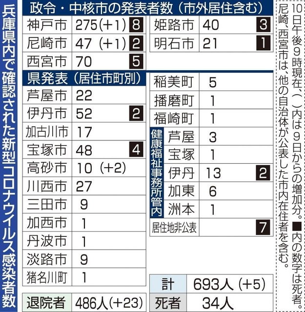 神戸新聞ＮＥＸＴ