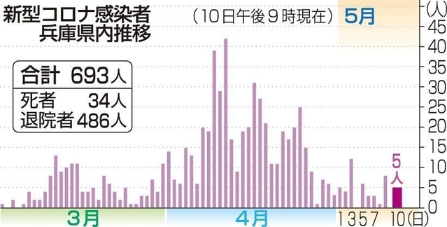神戸新聞ＮＥＸＴ