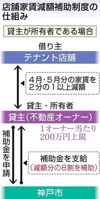 神戸新聞ＮＥＸＴ