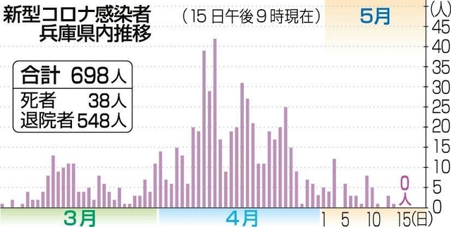 神戸新聞ＮＥＸＴ