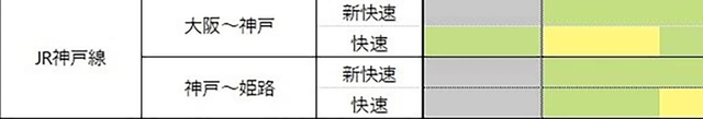 ＪＲ西日本がホームページで公開する、在来線の混雑状況。色分けで混み具合を示す（同社提供）