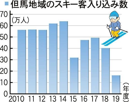 神戸新聞ＮＥＸＴ