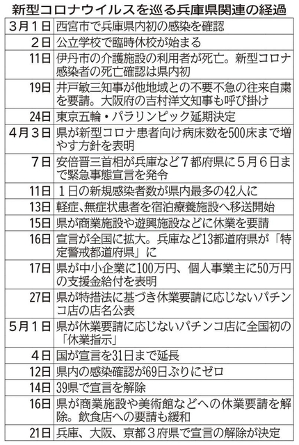 神戸新聞ＮＥＸＴ