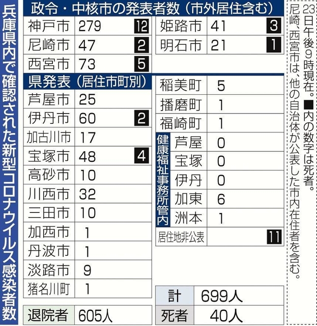 神戸新聞ＮＥＸＴ