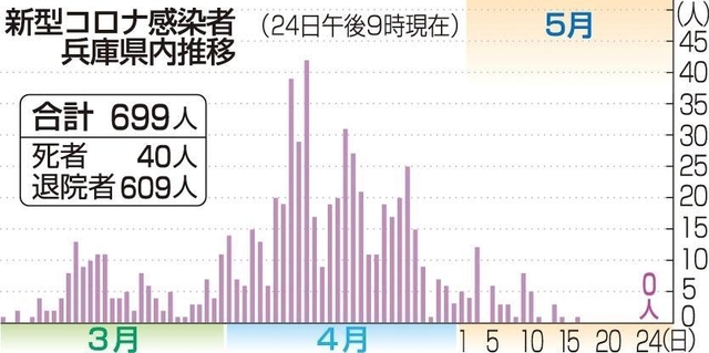 神戸新聞ＮＥＸＴ