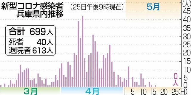 神戸新聞ＮＥＸＴ